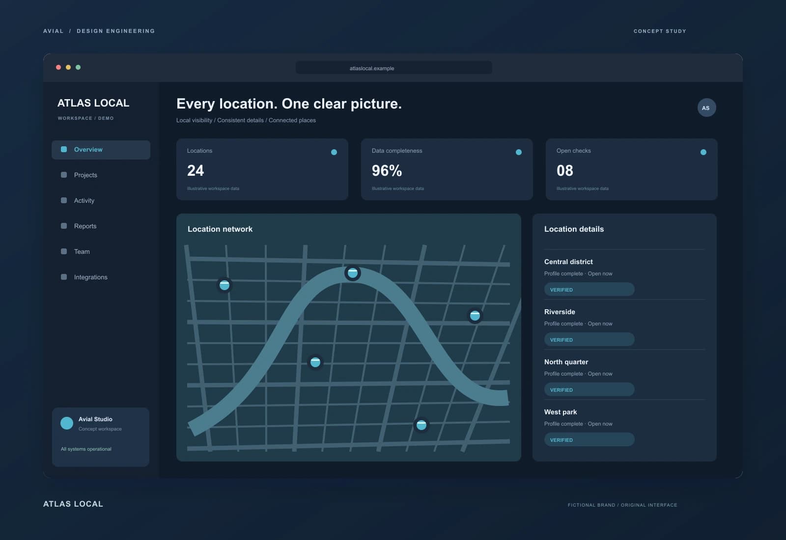 ATLAS LOCAL — Единая структура для сети локаций