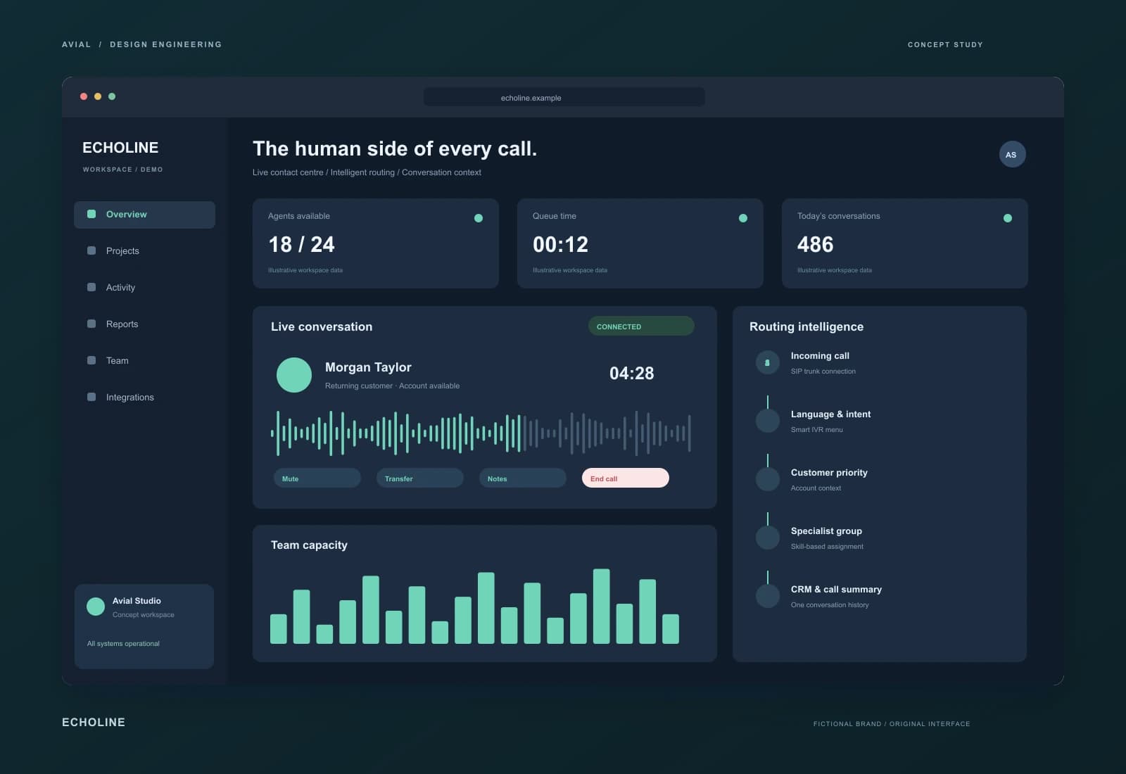 ECHOLINE — Контакт-центр с человеческим лицом