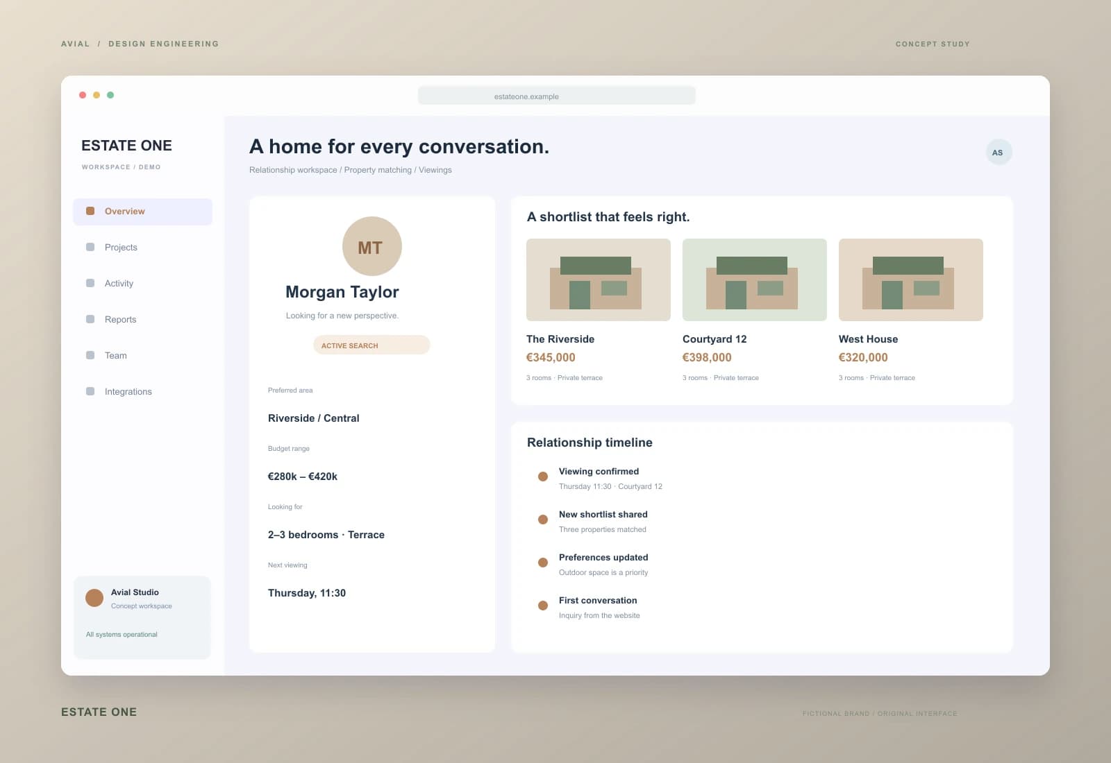 ESTATE ONE — Property sales with the full picture