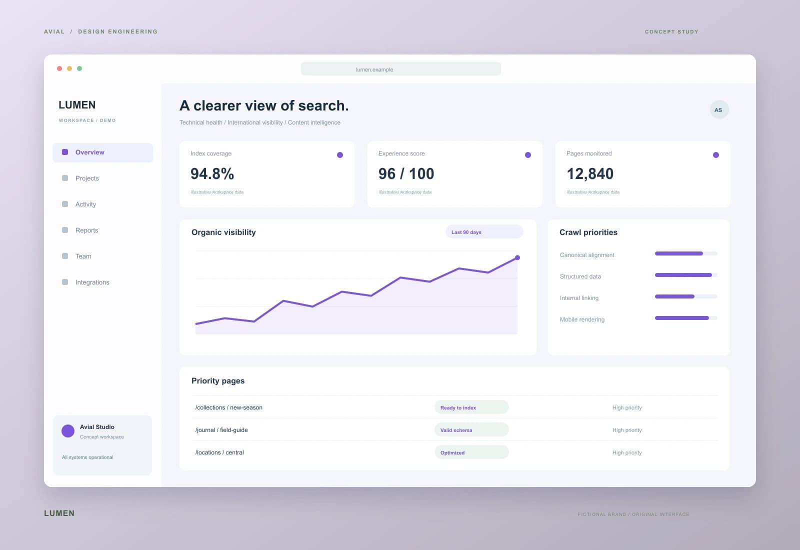 LUMEN — Поисковая видимость без слепых зон