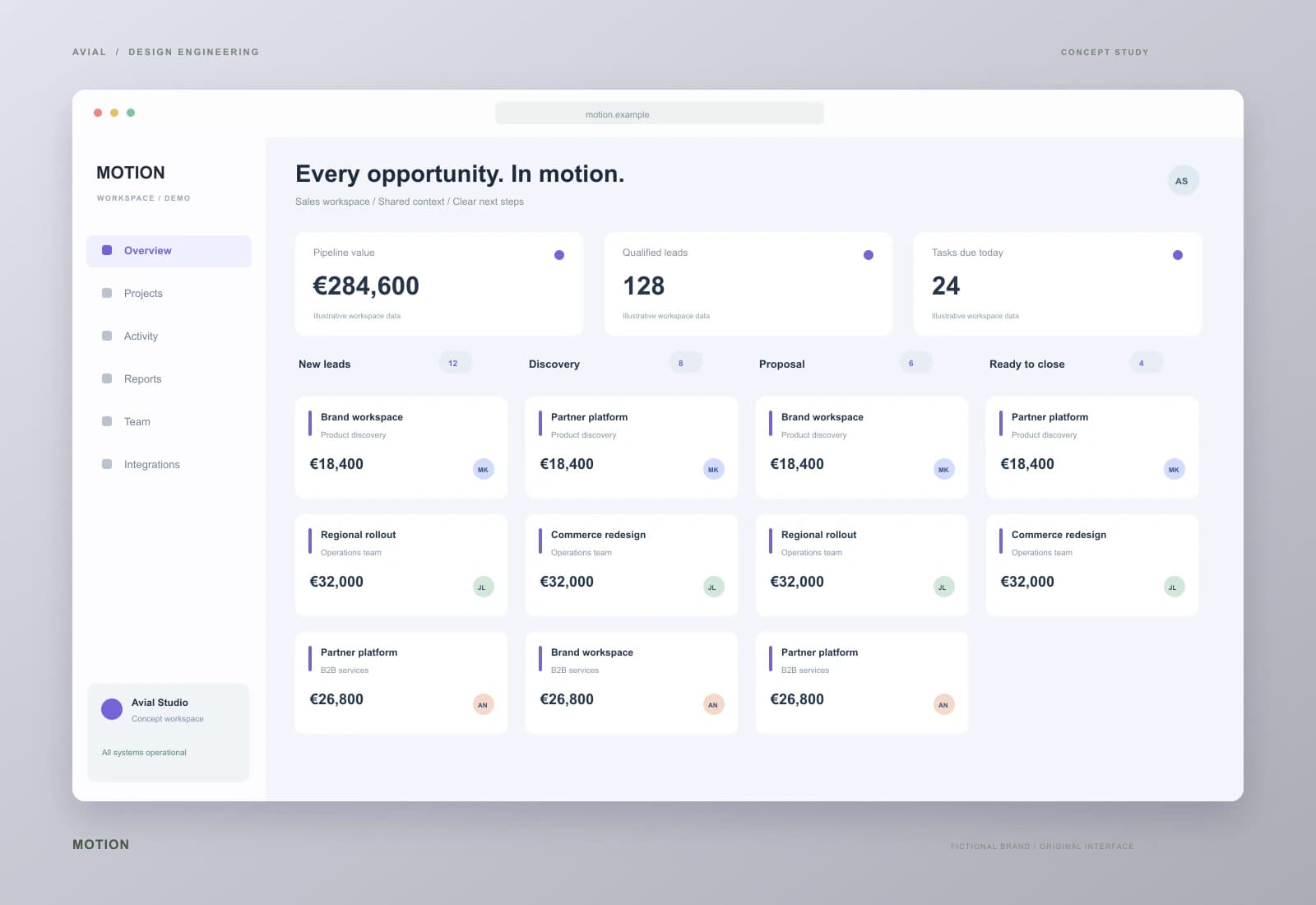 MOTION — From first inquiry to a shared plan