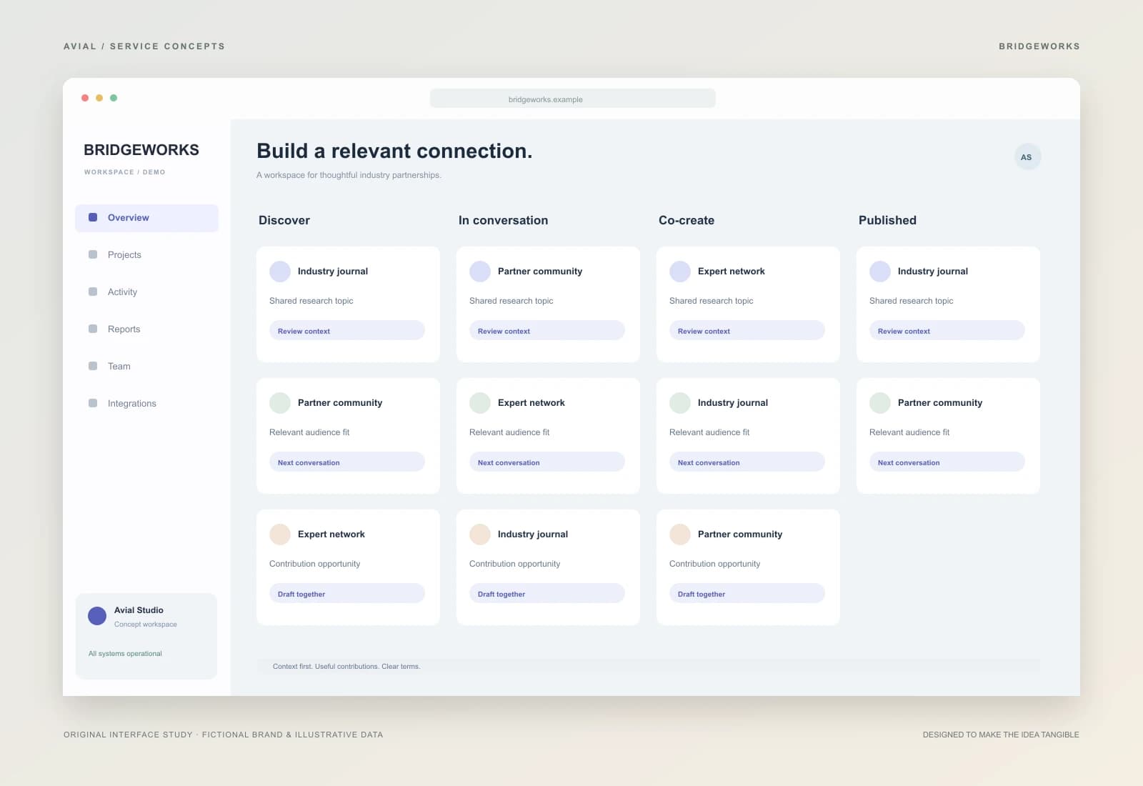 BRIDGEWORKS — Partnerships with shared relevance