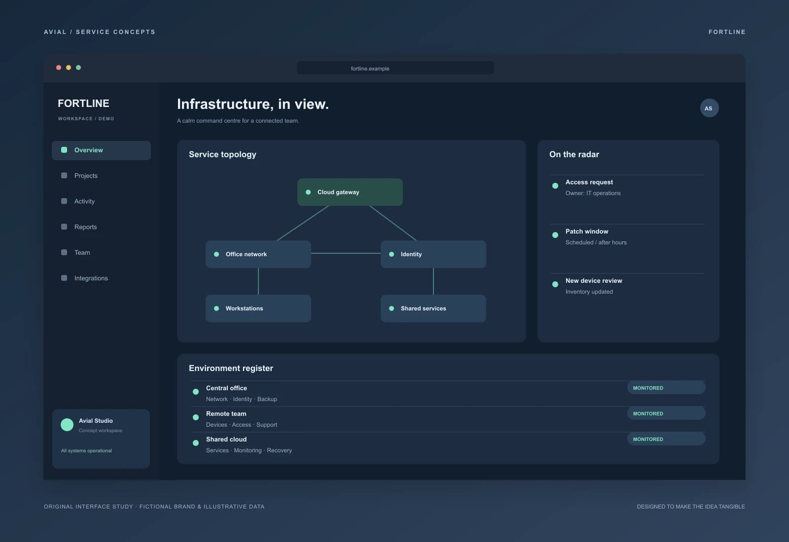 FORTLINE — Центр управления инфраструктурой