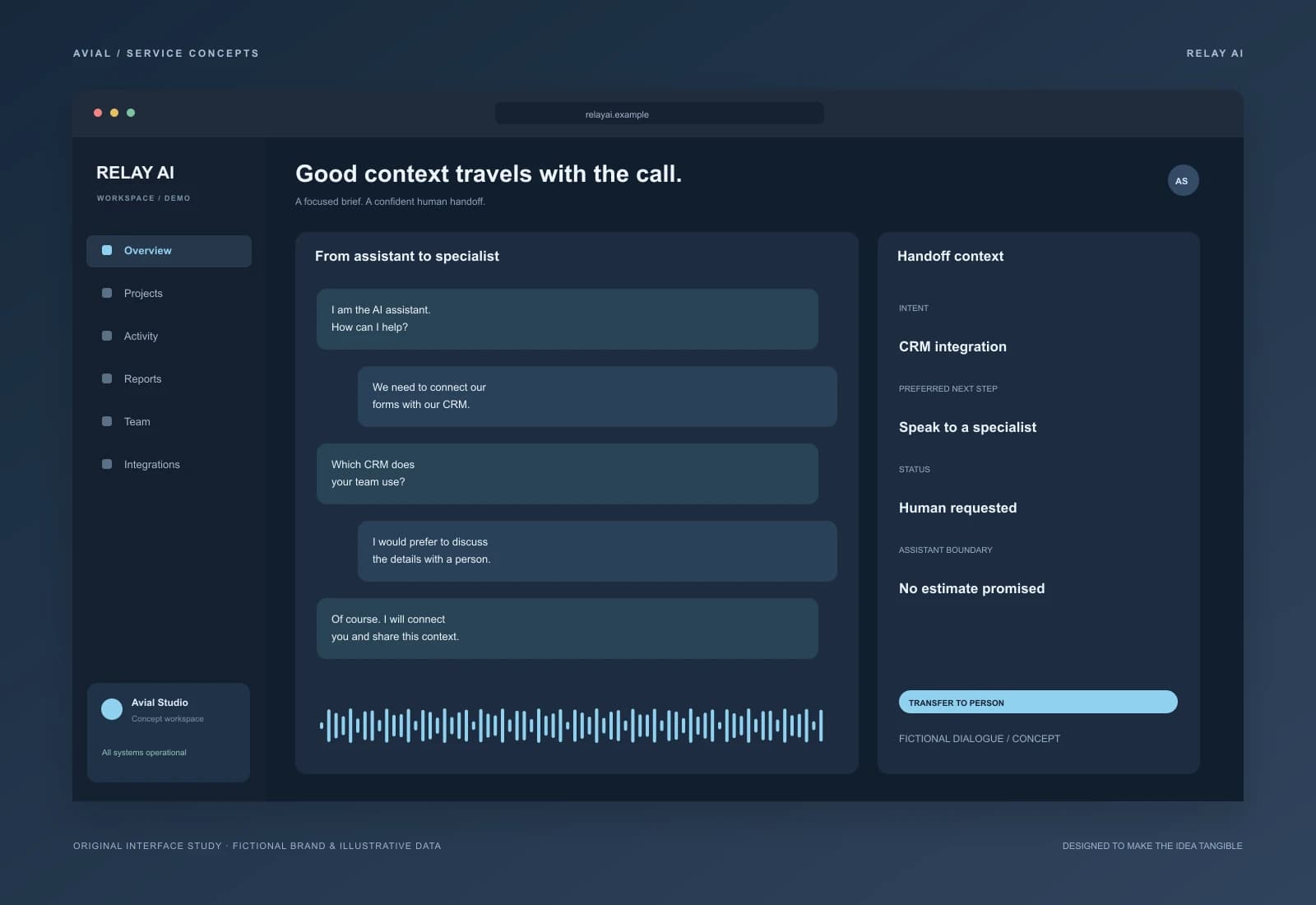 RELAY AI — Qualification with a human route