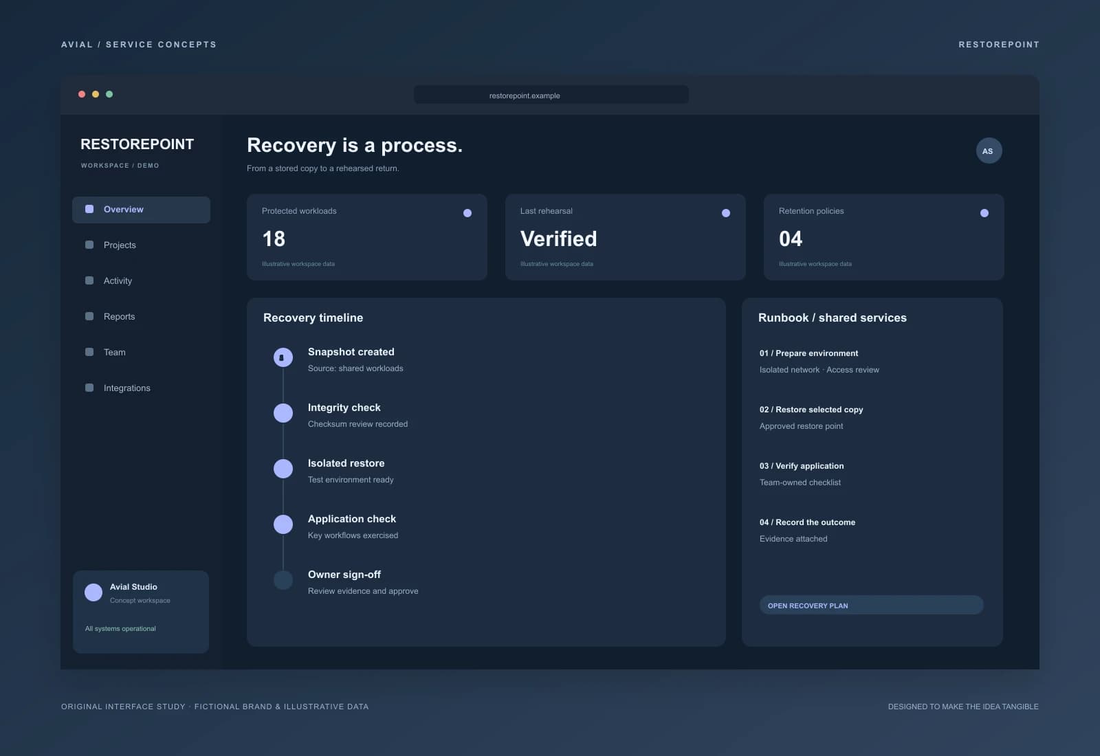 RESTOREPOINT — Восстановление как проверяемый процесс