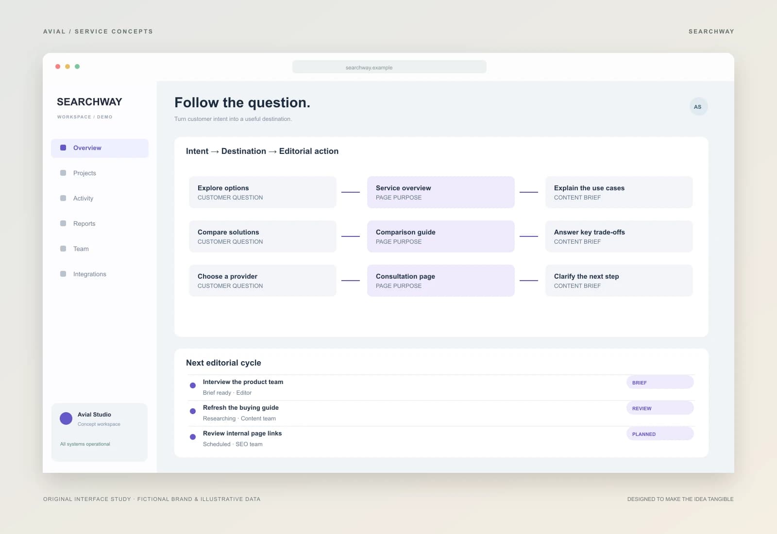 SEARCHWAY — Карта органического спроса