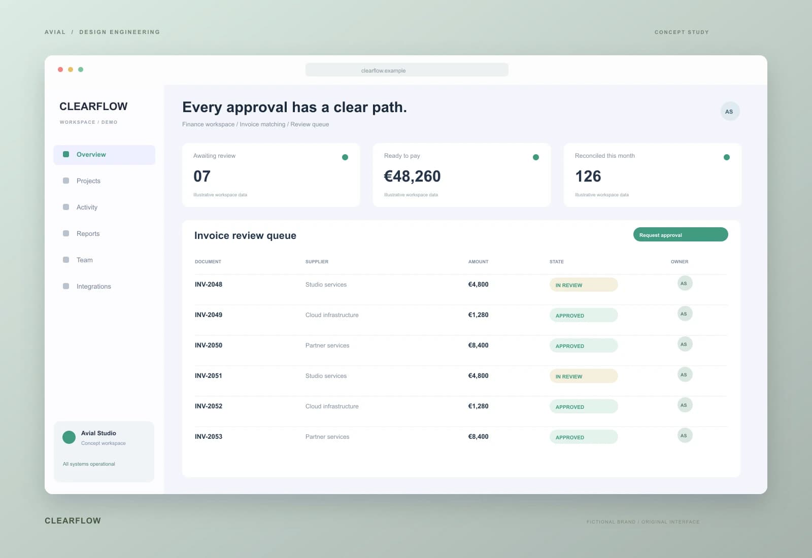 CLEARFLOW — Прозорий шлях кожного погодження
