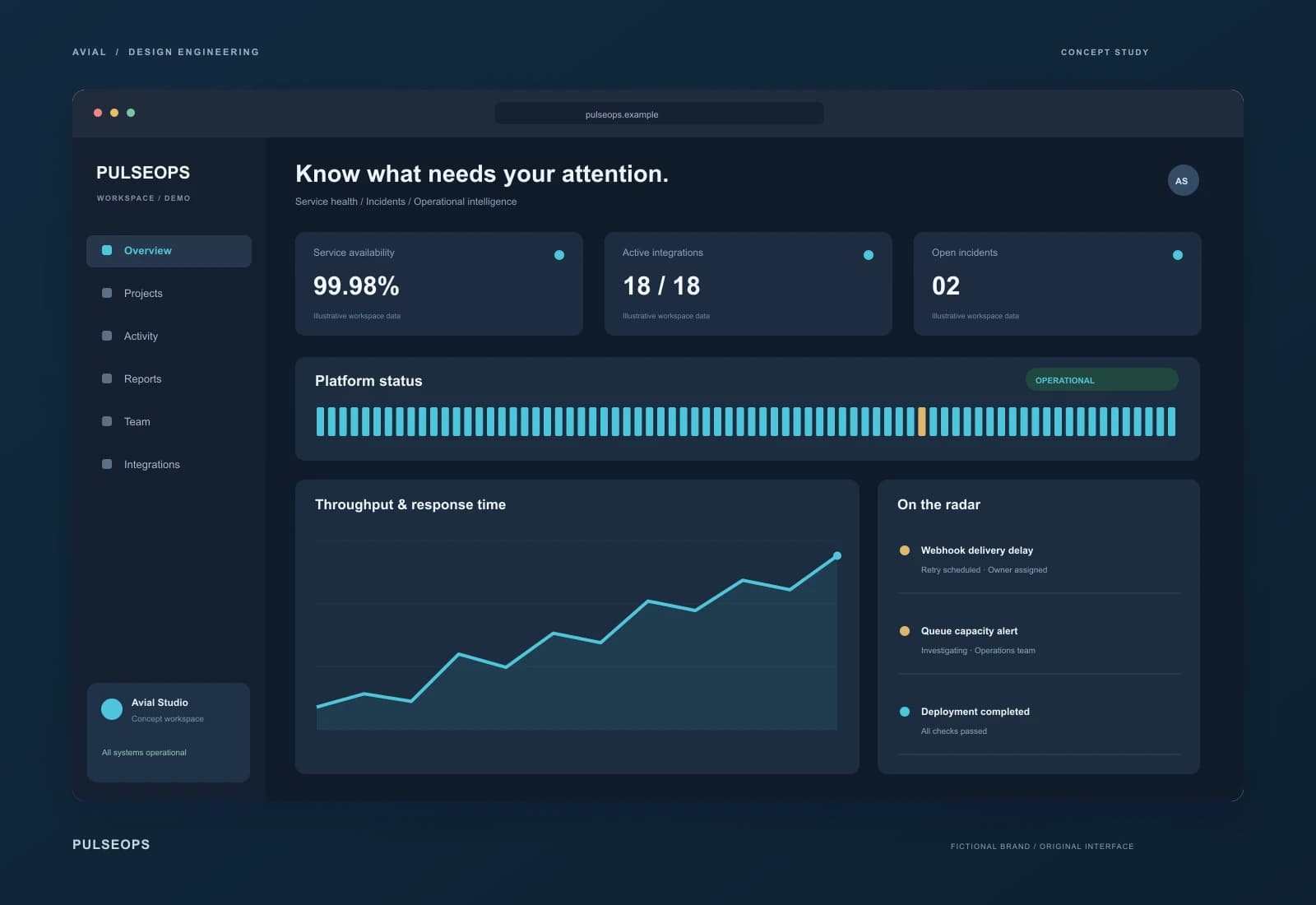 PULSEOPS — Операційна картина в реальному часі